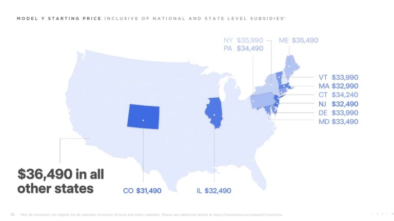 Here Are The Cheapest US States To Buy A Tesla Model Y