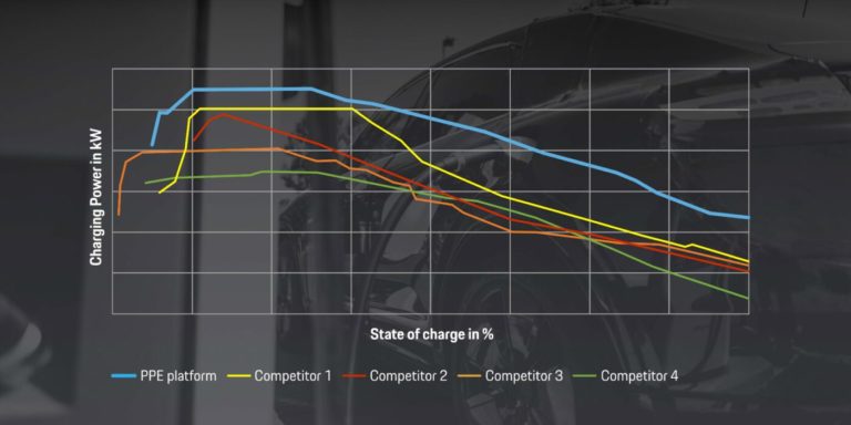 Electric Macan: Porsche’s outlook for the PPE