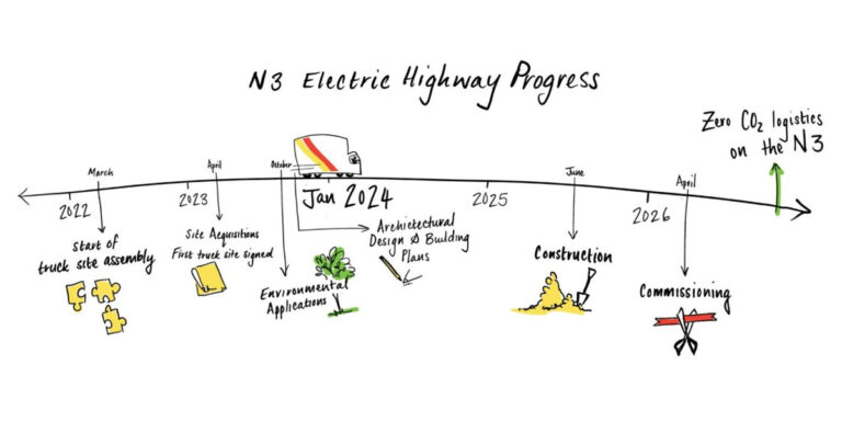 South Africa considers truck charging network based on solar island solutions