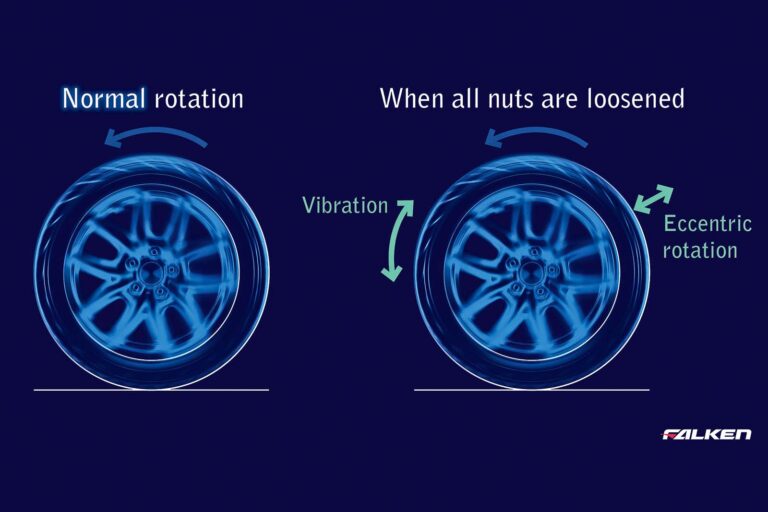 How software can detect loose wheels on cars and trucks